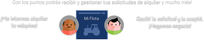 aprende como
